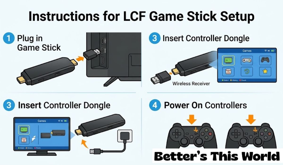 instructions for lcfgamestick