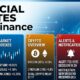 Financial Updates Aggr8finance